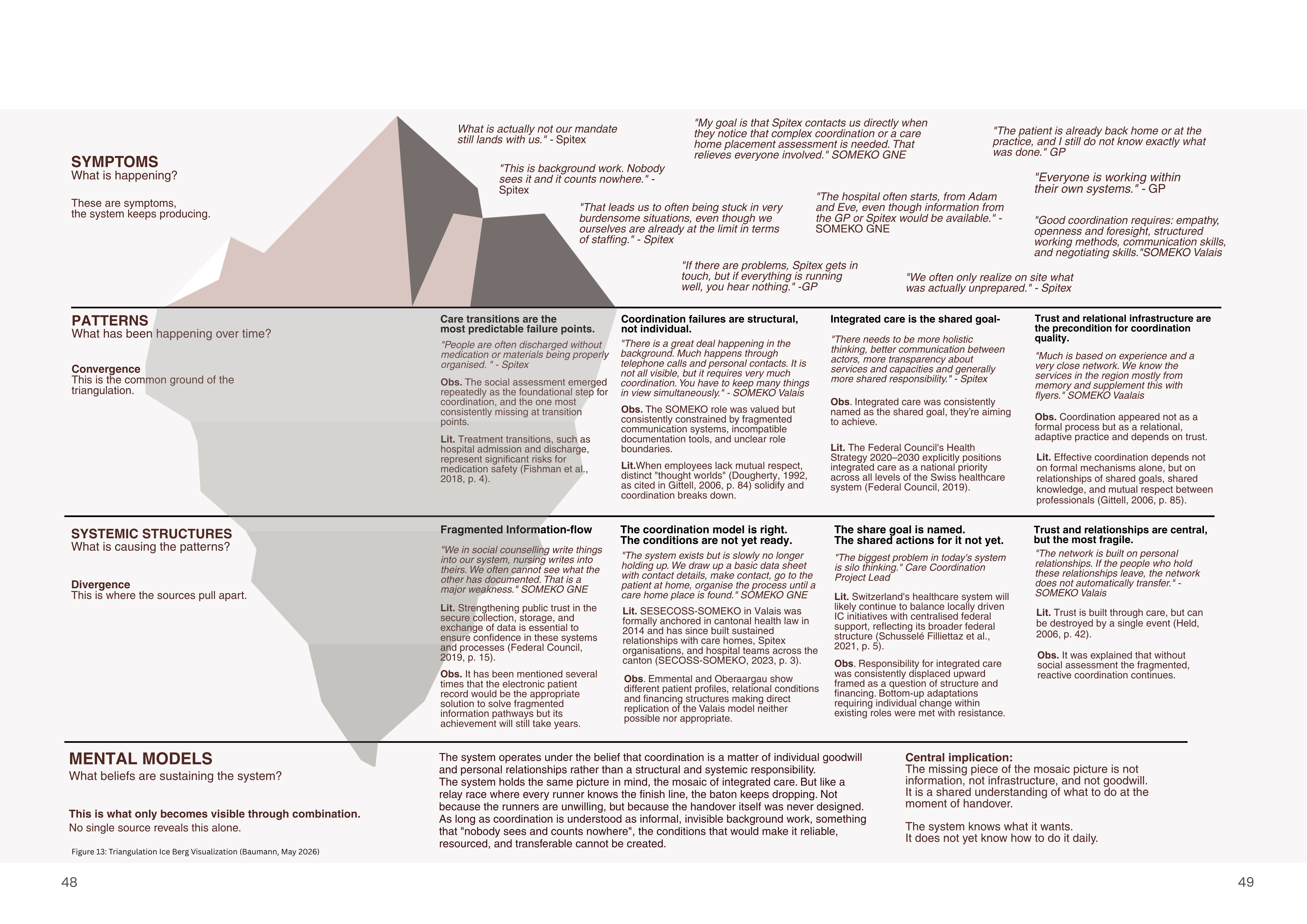 Triangulation Iceberg Visualisation — symptoms, patterns, systemic structures and mental models of invisible care coordination